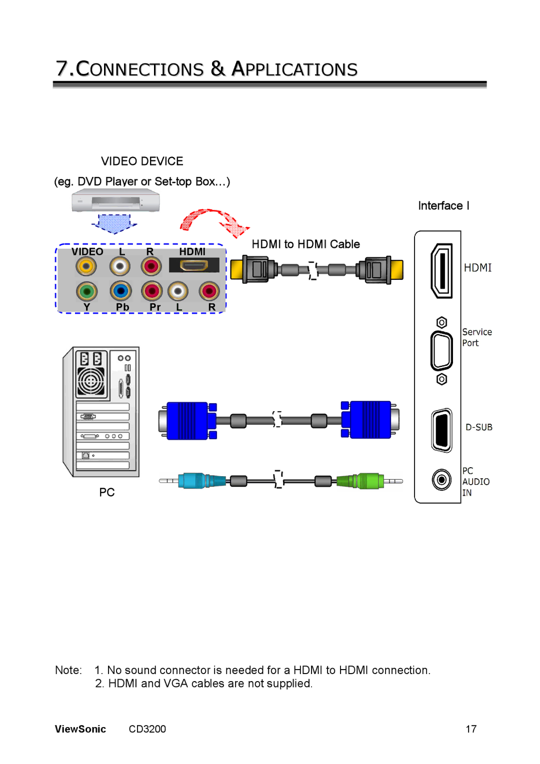 ViewSonic VS11857 manual Connections & Applications 