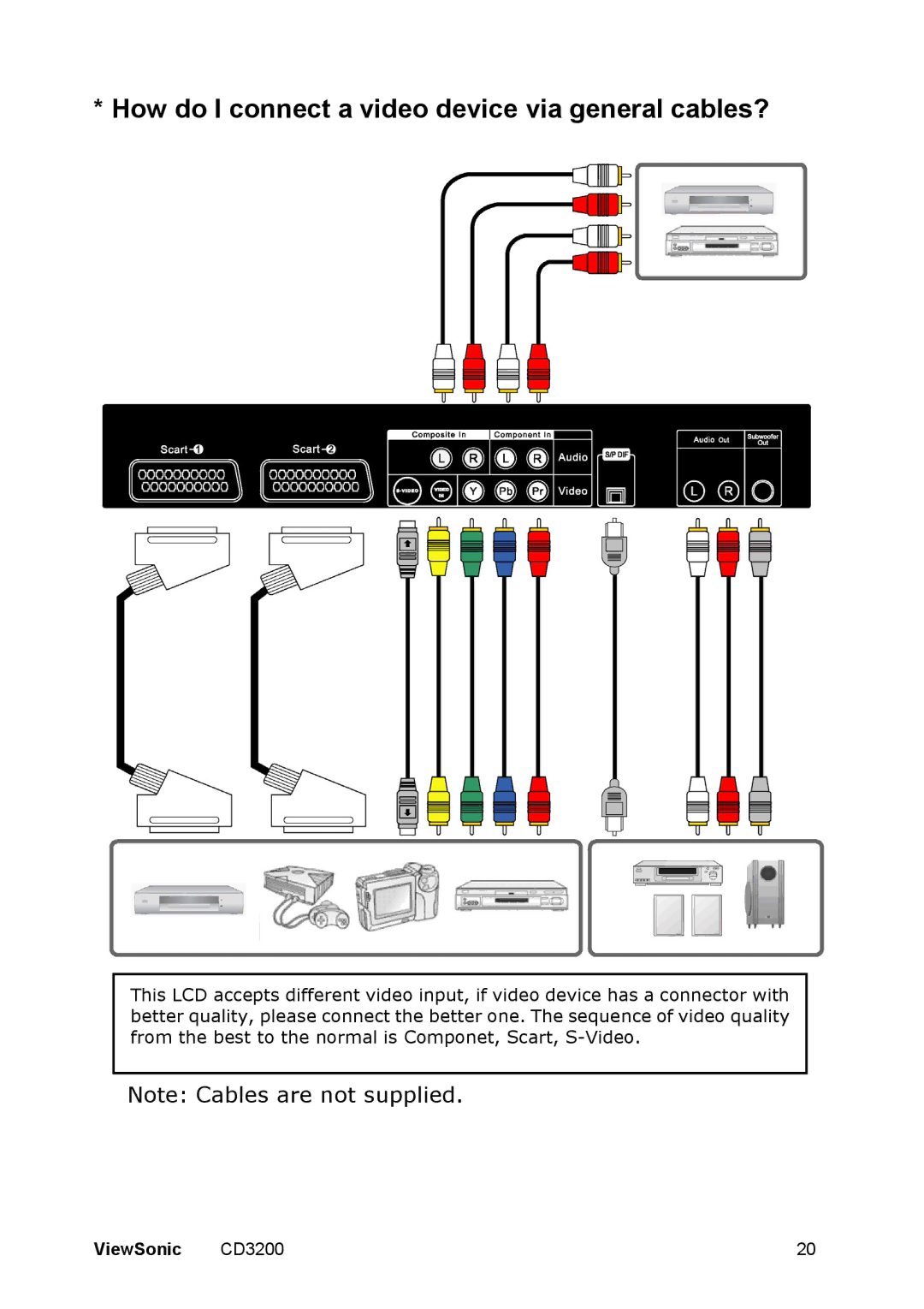 ViewSonic VS11857 manual How do I connect a video device via general cables? 