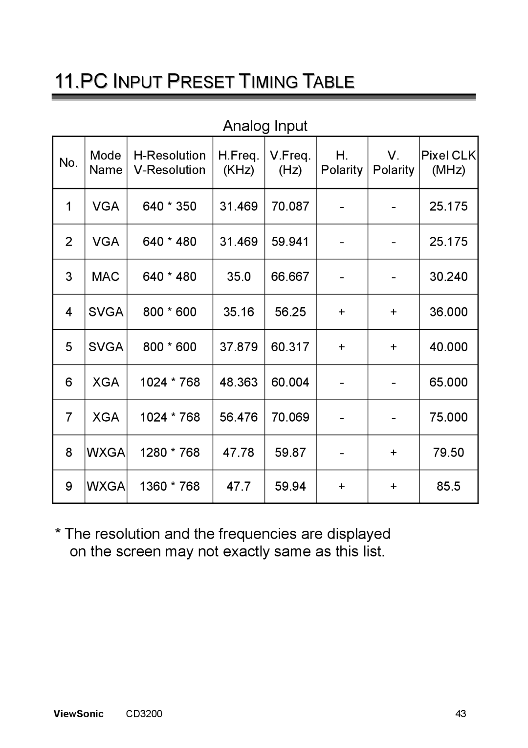 ViewSonic VS11857 manual PC Input Preset Timing Table, Analog Input 