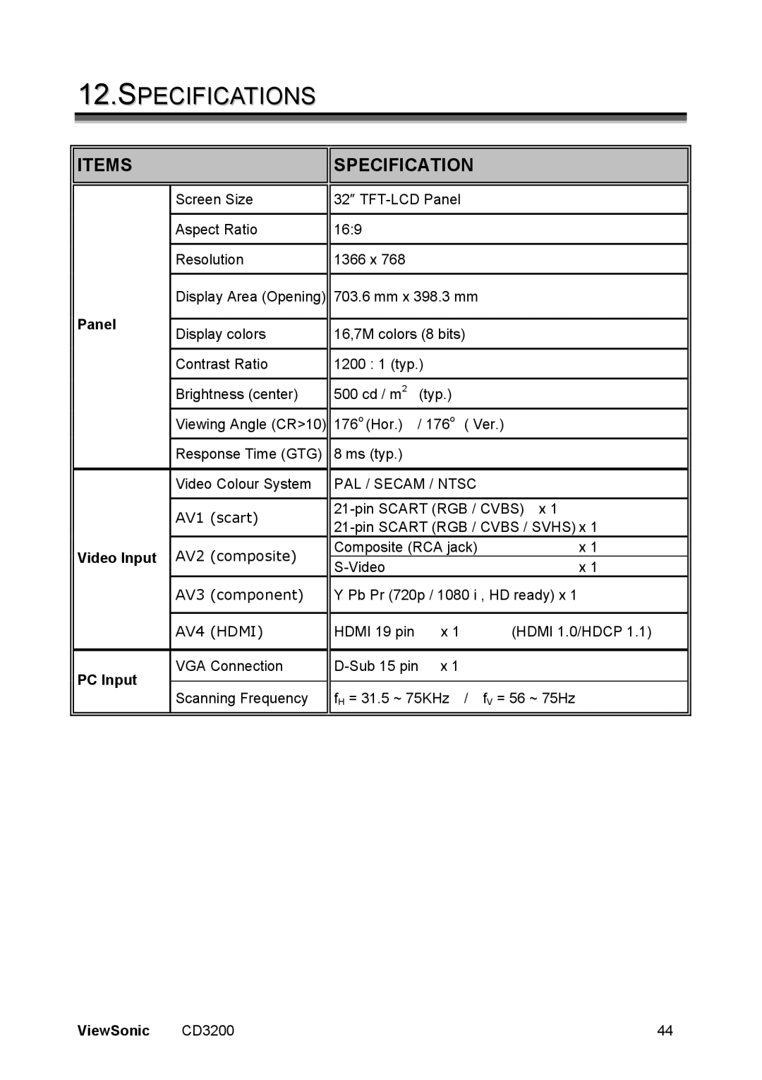 ViewSonic VS11857 manual Specifications, Items Specification, Panel, Video Input, PC Input 