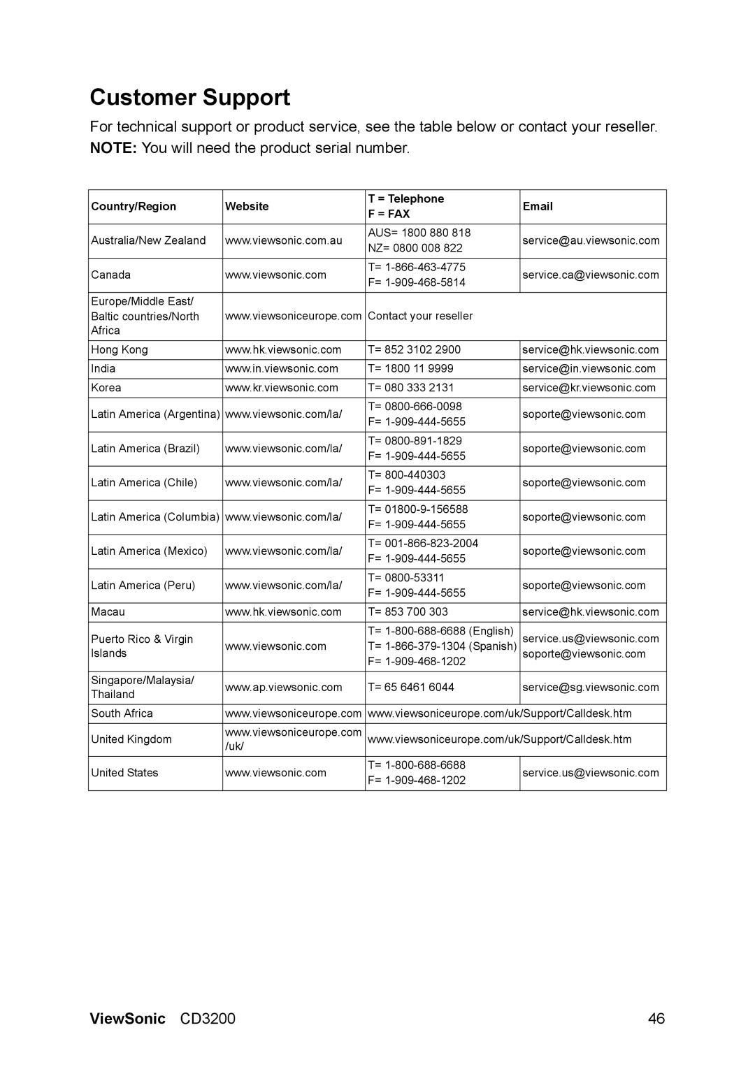 ViewSonic VS11857 manual Customer Support 