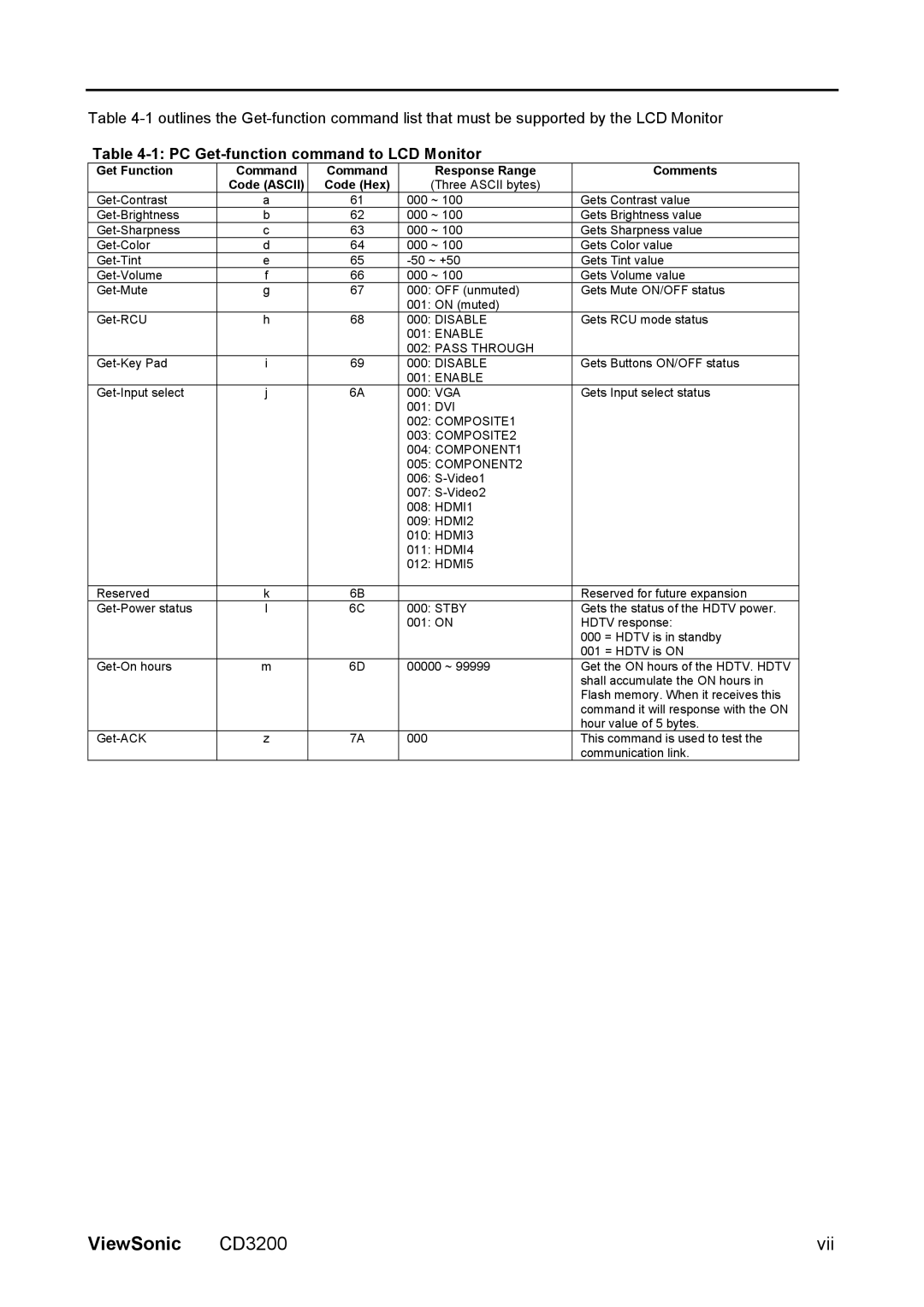 ViewSonic VS11857 manual PC Get-function command to LCD Monitor, Get Function, Response Range Comments 