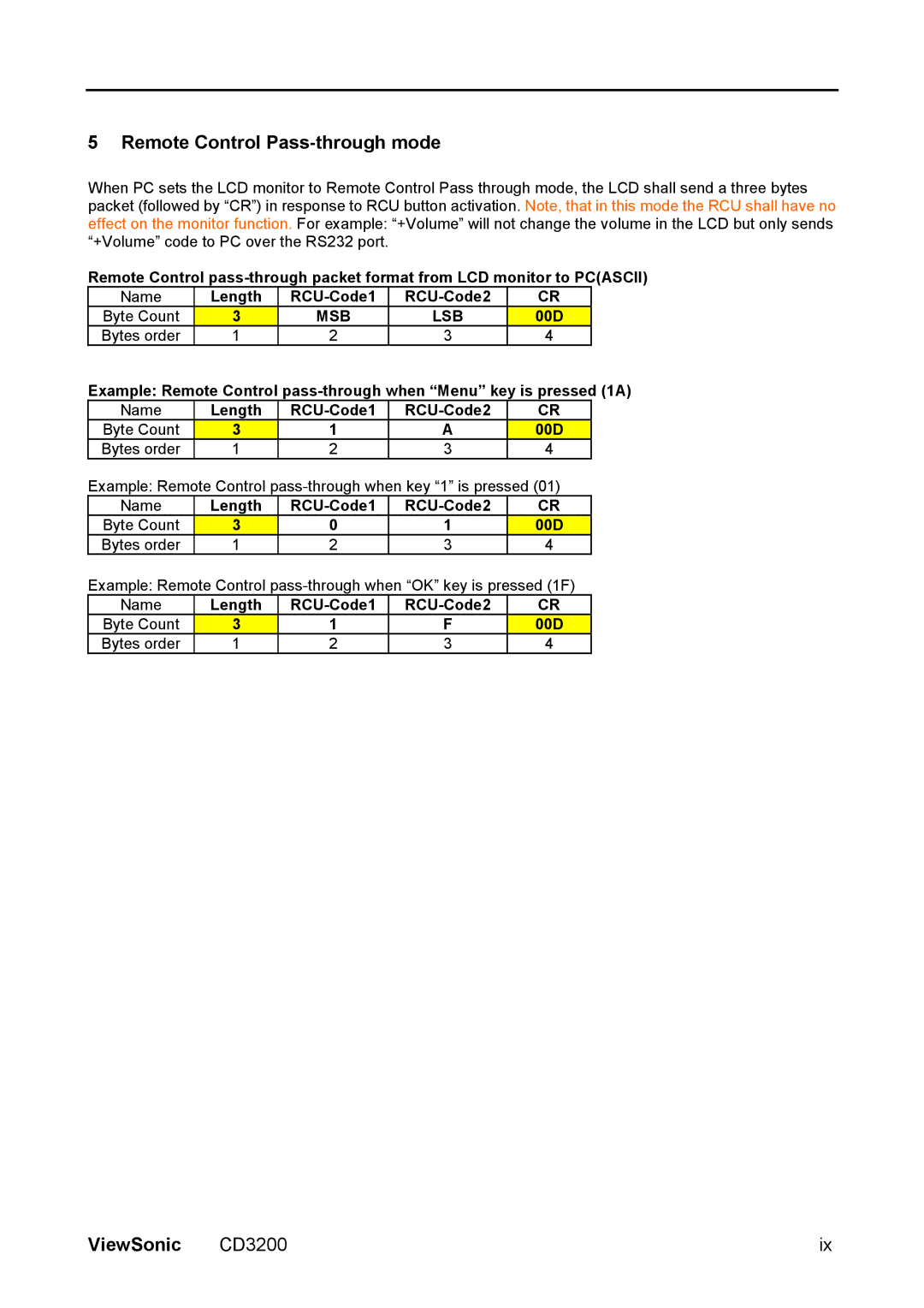 ViewSonic VS11857 Remote Control Pass-through mode, Msb Lsb, Name Length RCU-Code1 RCU-Code2 Byte Count 00D Bytes order 