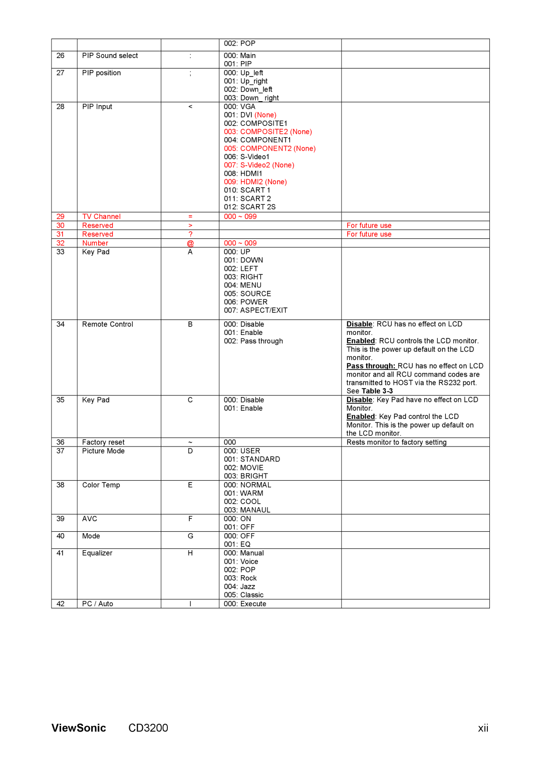 ViewSonic VS11857 manual Aspect/Exit, See Table 