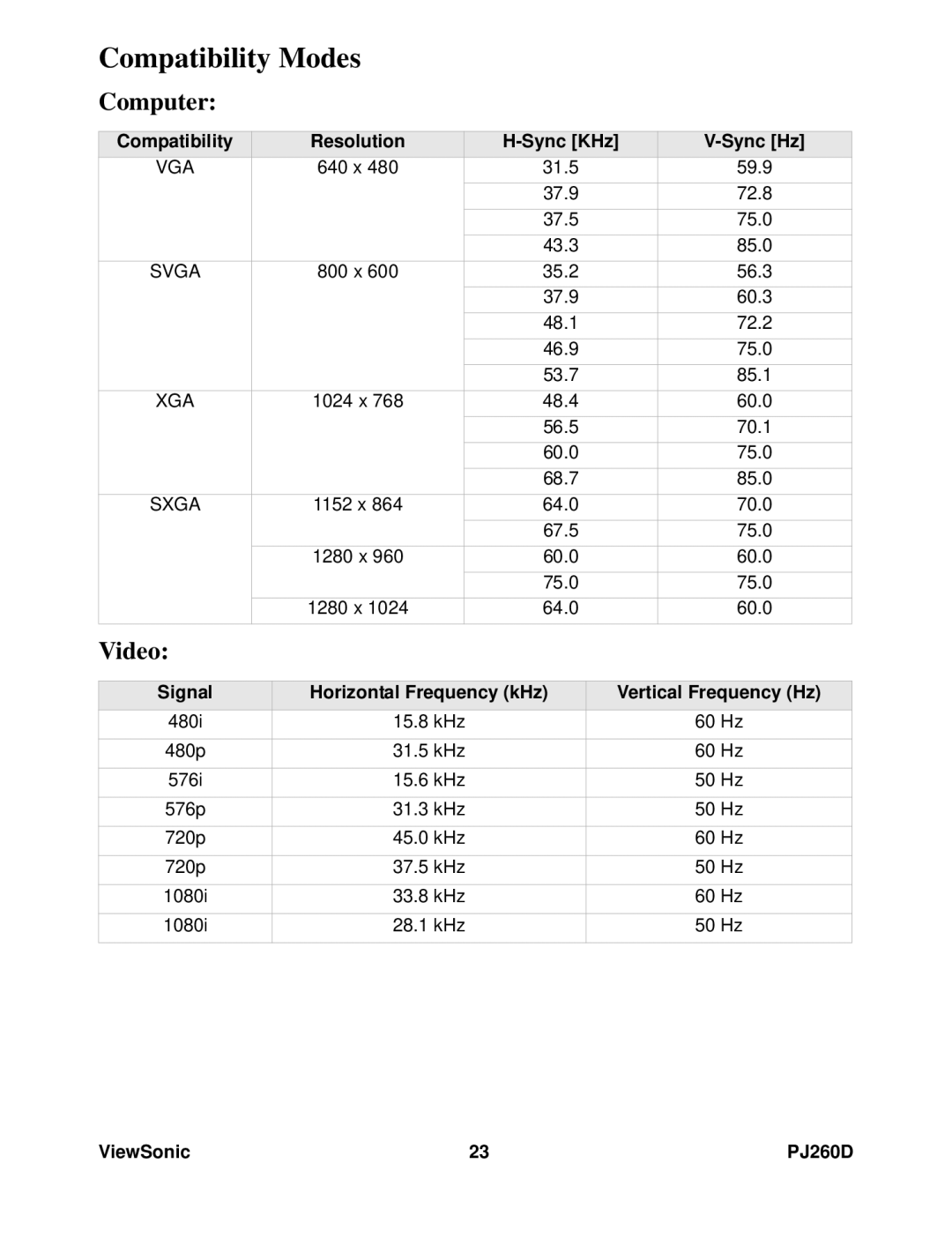 ViewSonic VS11935 Compatibility Modes, Computer, Video, Signal, Horizontal Frequency kHz, Vertical Frequency Hz, ViewSonic 