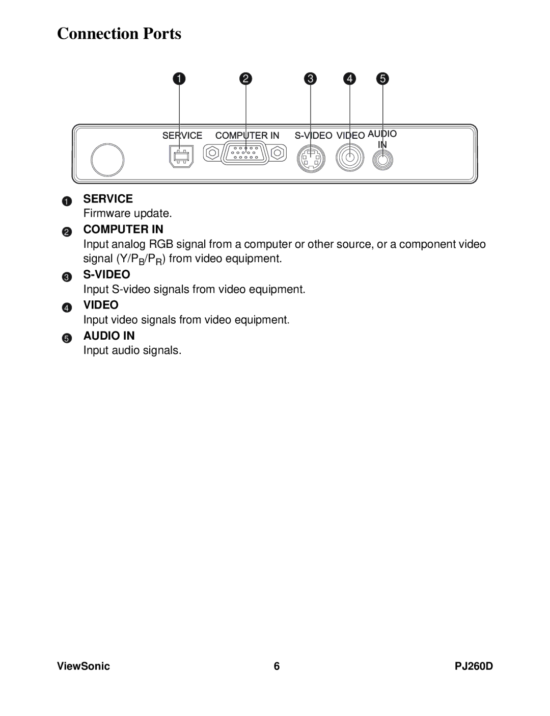 ViewSonic VS11935 warranty Connection Ports, Computer 