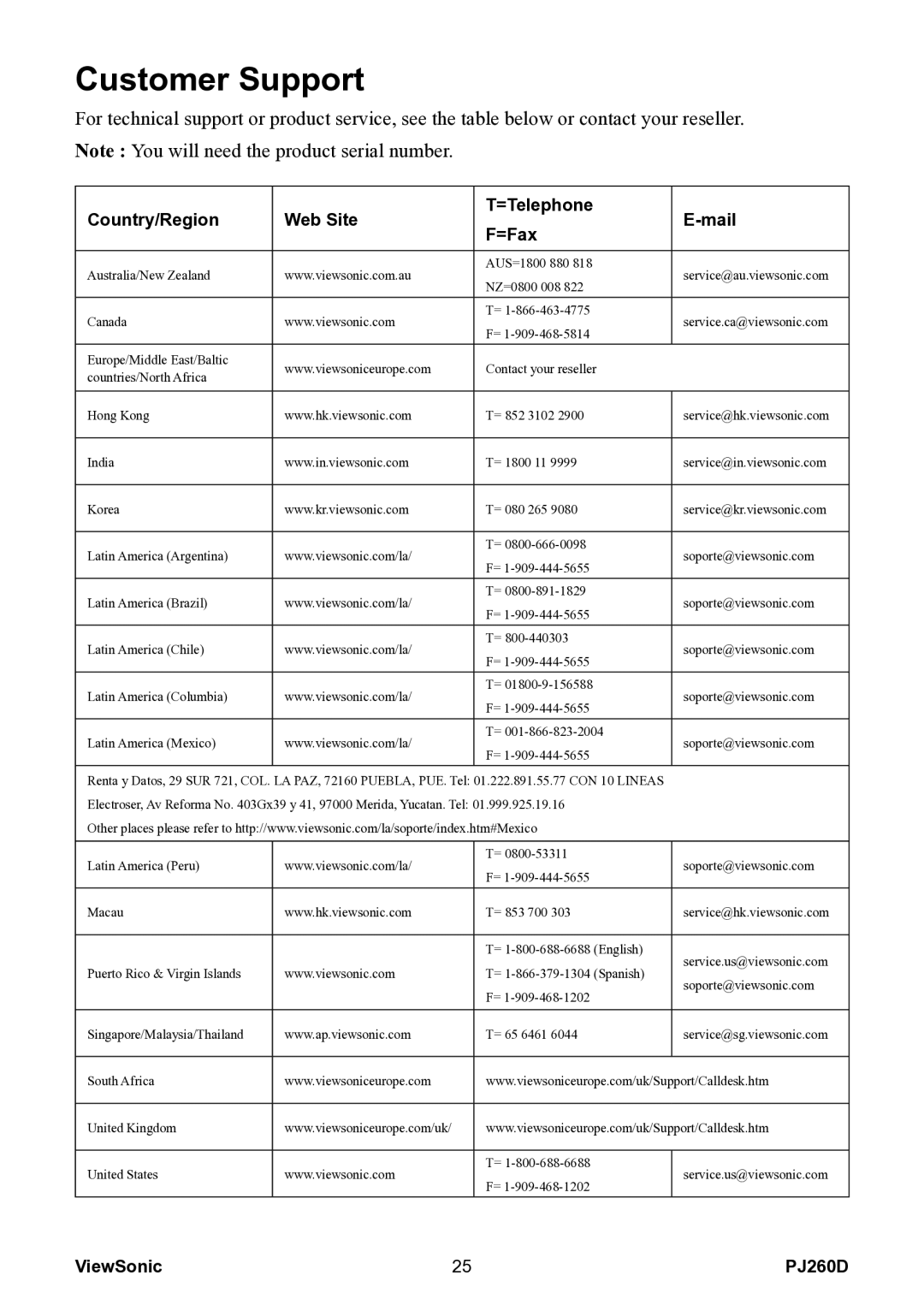 ViewSonic VS11935 warranty Customer Support, Country/Region Web Site =Telephone Mail =Fax 