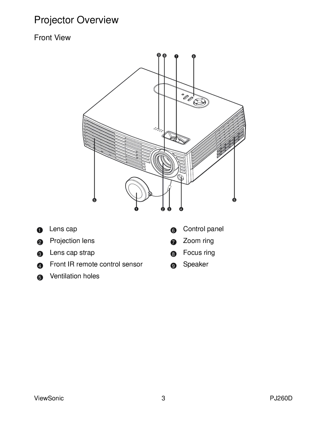 ViewSonic VS11935 warranty Projector Overview, Front View 