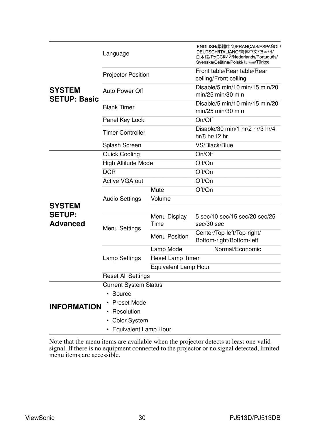 ViewSonic VS11959 warranty Setup Basic, Advanced 