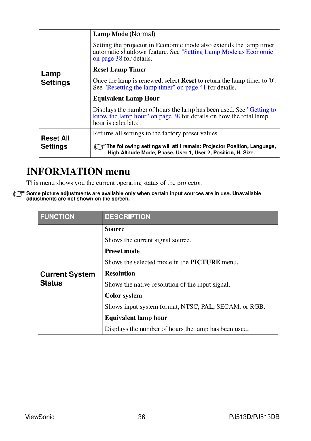 ViewSonic VS11959 warranty Information menu, Lamp, Current System, Status 