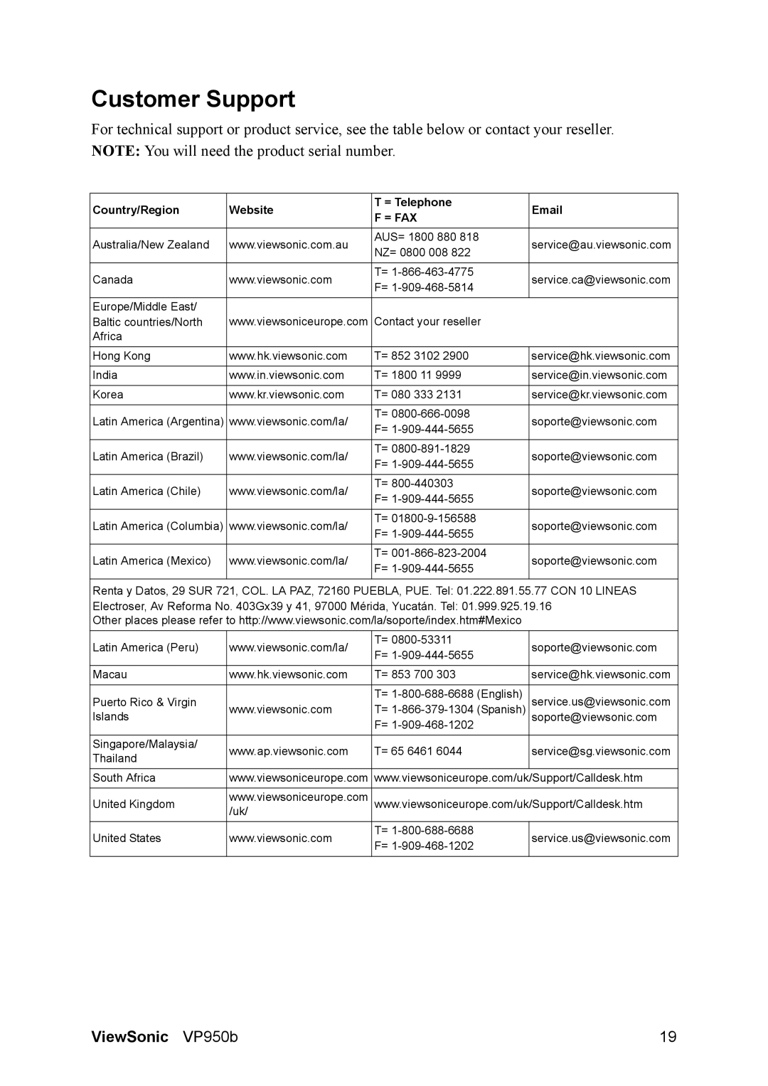 ViewSonic VS11964 warranty Customer Support, = Fax 