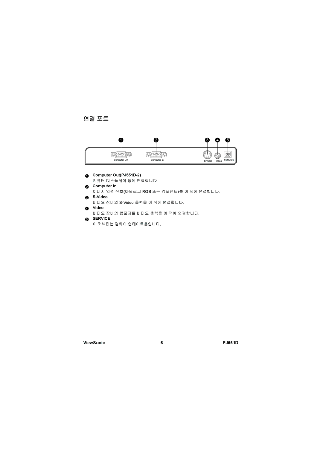 ViewSonic VS11973 manual 연결 포트, Computer OutPJ551D-2, Video 