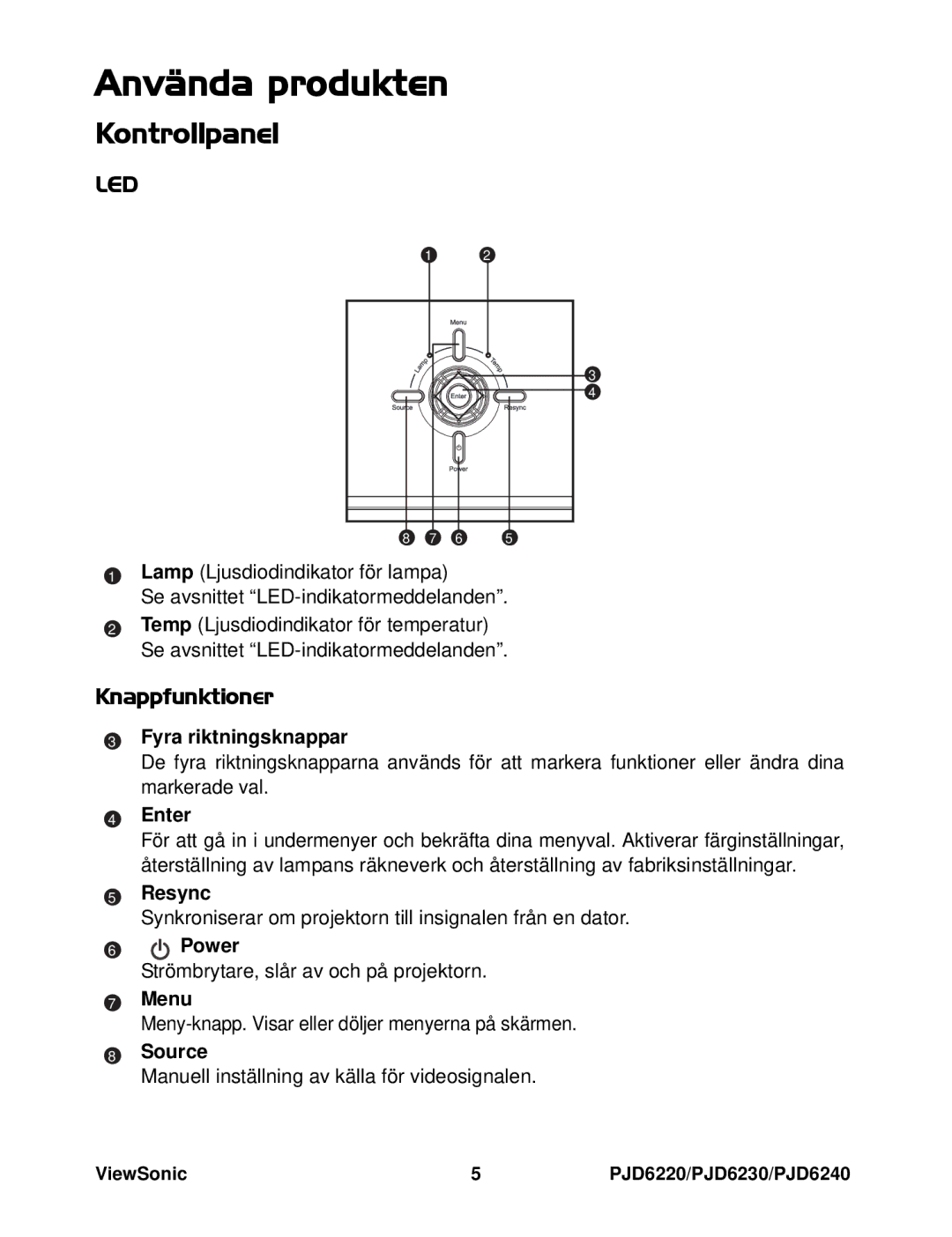 ViewSonic VS11990, VS11986, VS11949 manual Använda produkten, Kontrollpanel, Knappfunktioner 