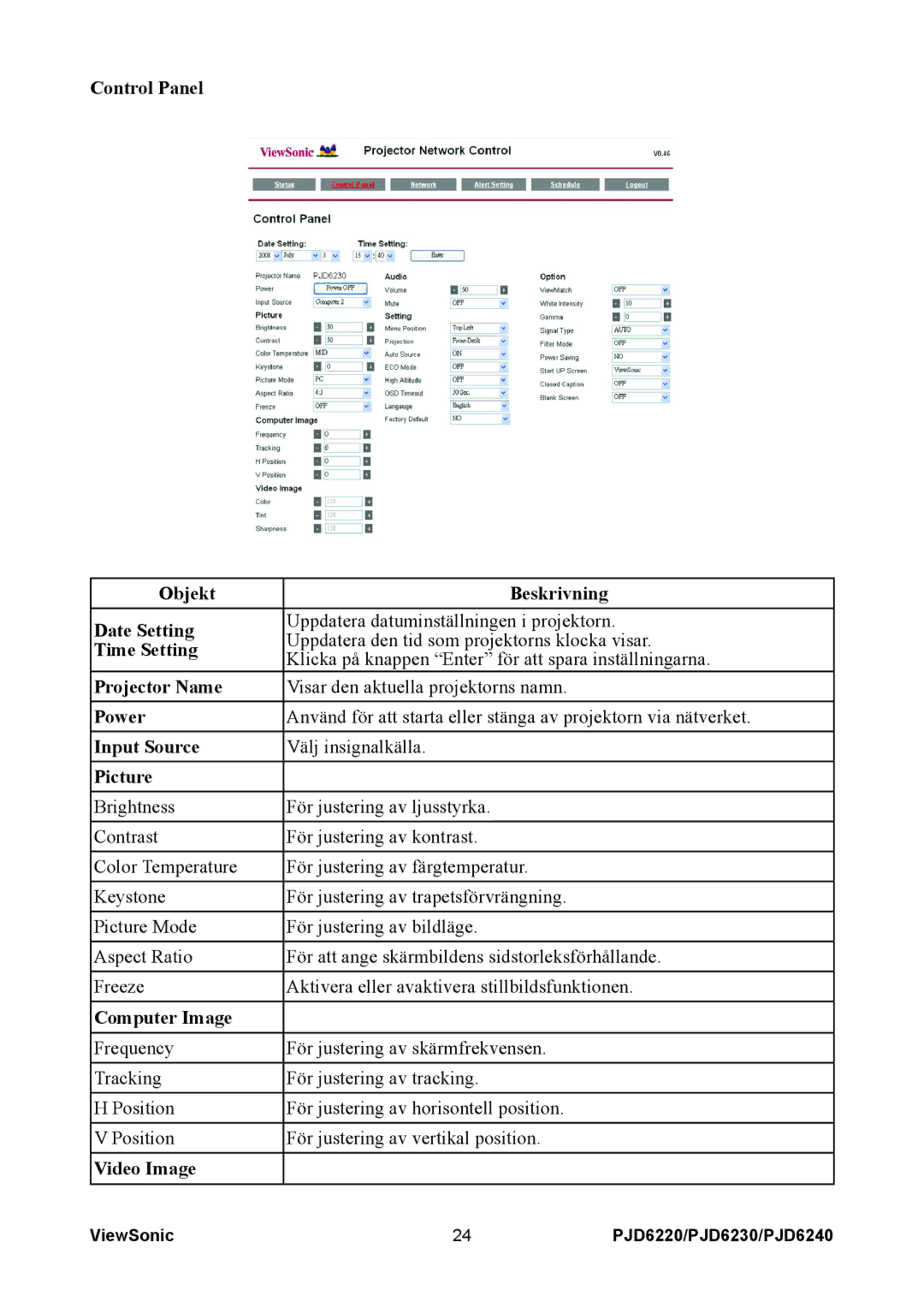 ViewSonic VS11986 manual Control Panel Objekt Beskrivning Date Setting, Time Setting, Projector Name, Power, Input Source 