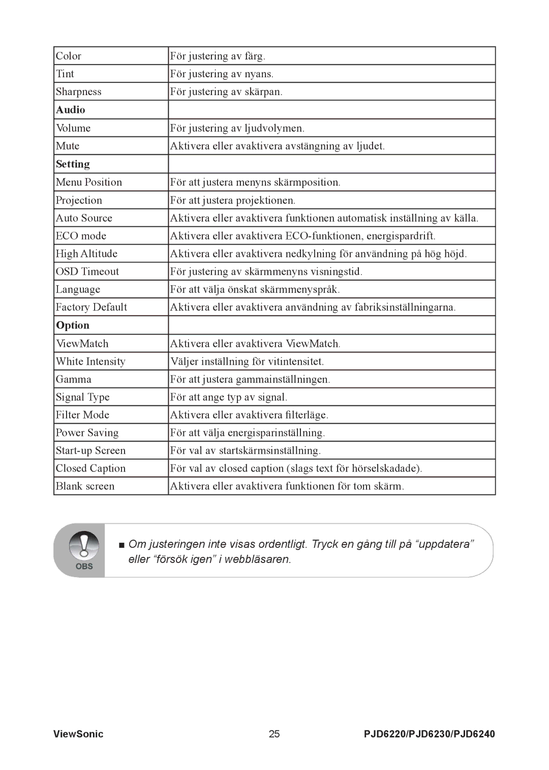 ViewSonic VS11949, VS11990, VS11986 manual Audio, Setting, Option 