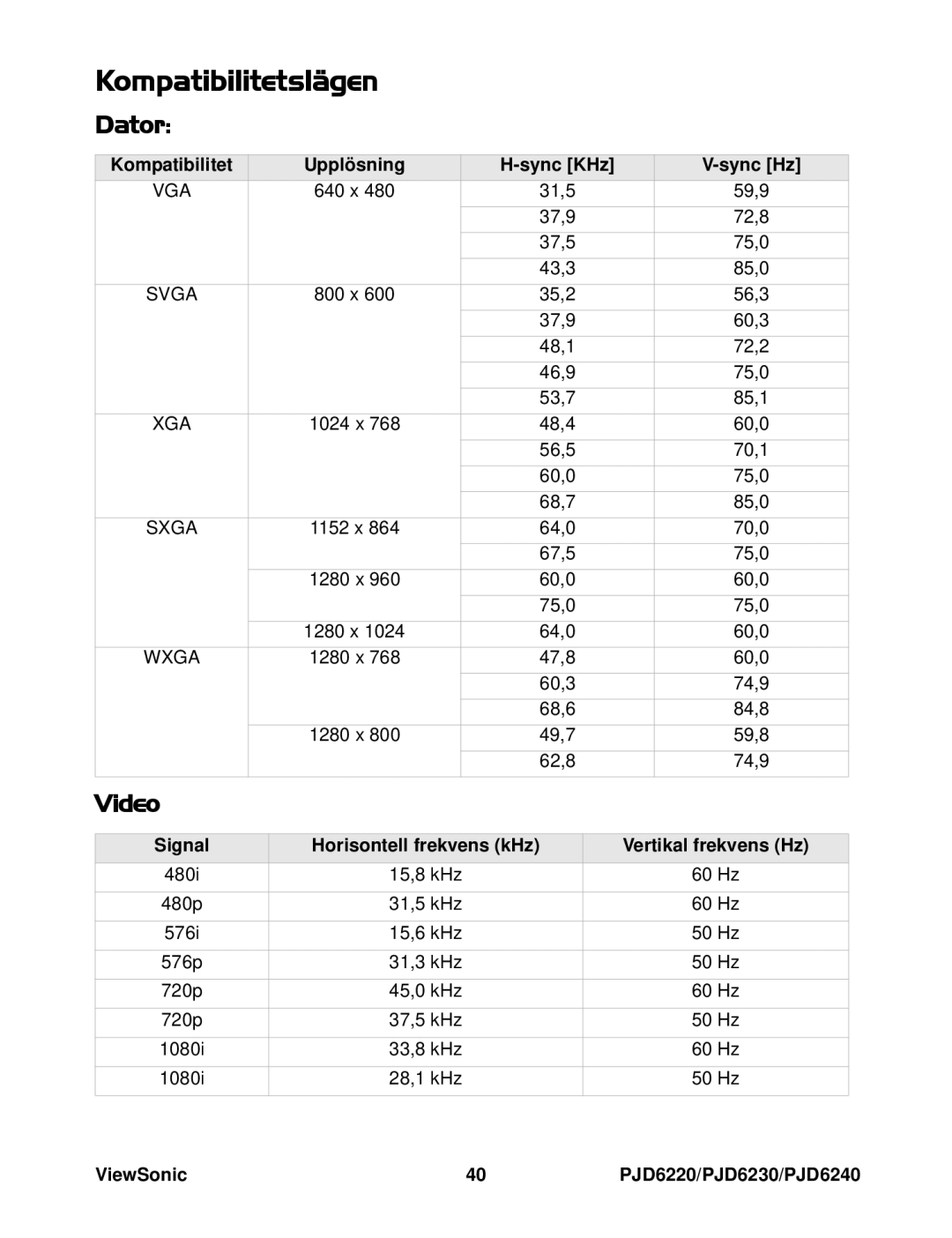 ViewSonic VS11949, VS11990, VS11986 manual Kompatibilitetslägen, Dator 