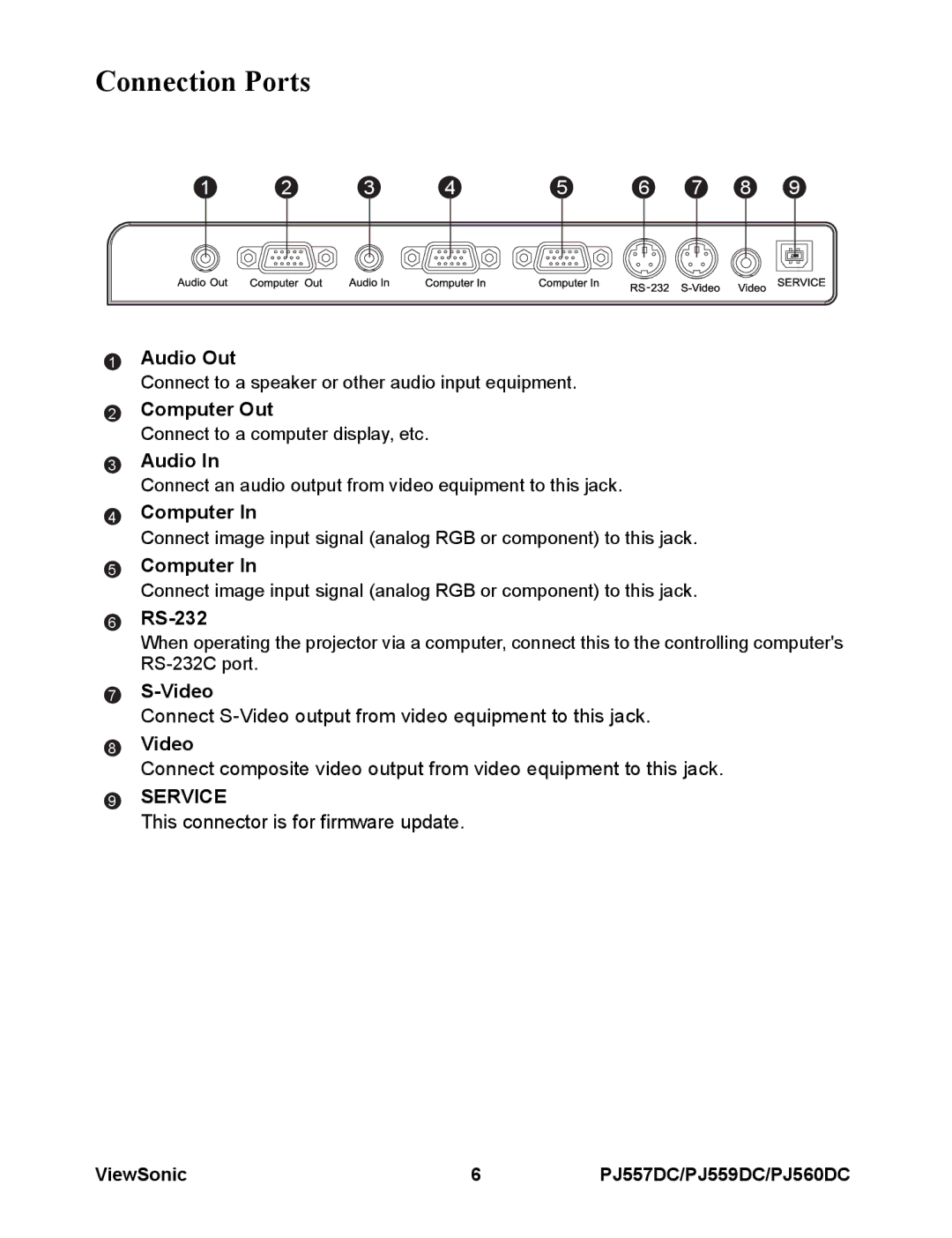 ViewSonic VS11990, VS11986, VS11949 warranty Connection Ports 