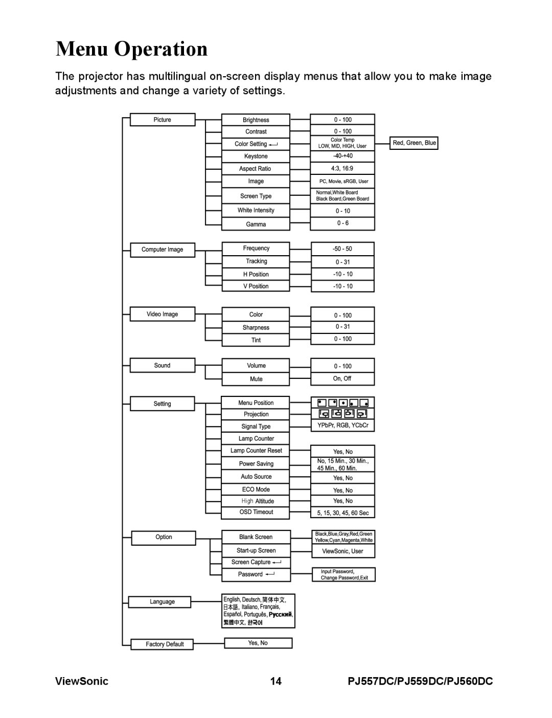 ViewSonic VS11949, VS11990, VS11986 warranty Menu Operation 