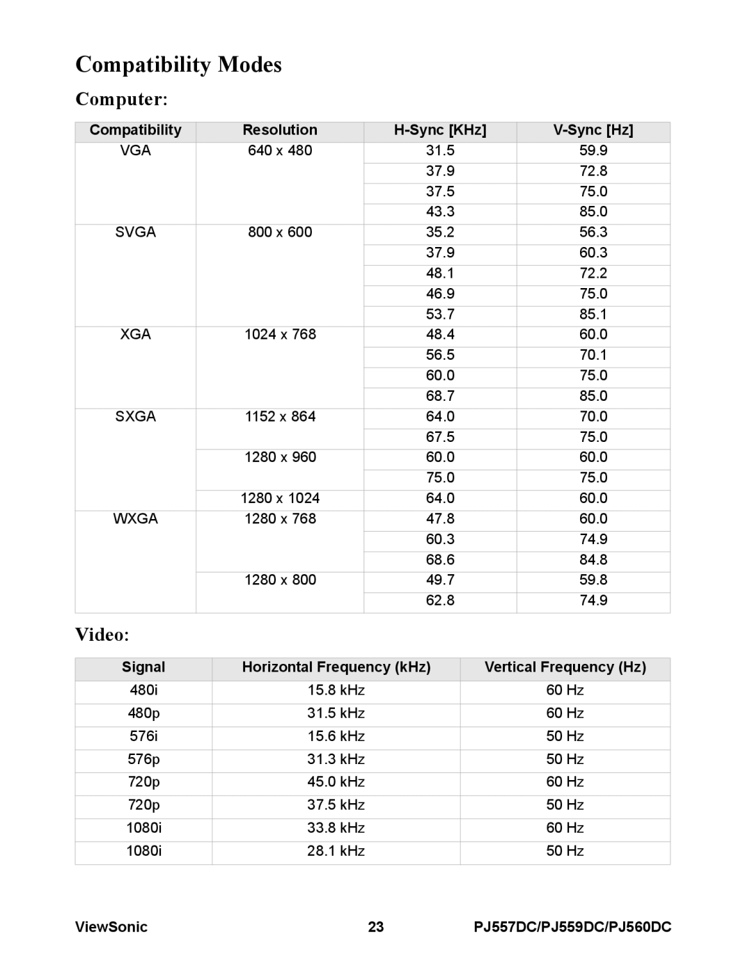 ViewSonic VS11949, VS11990, VS11986 warranty Compatibility Modes, Computer, Video 