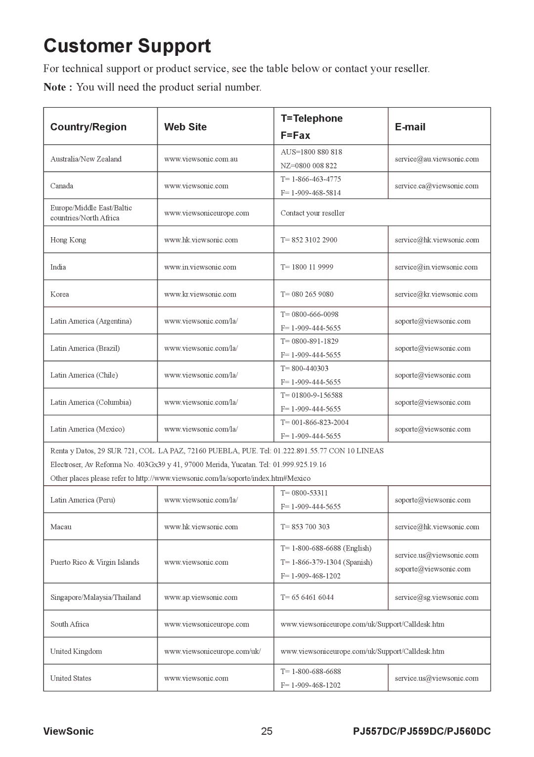 ViewSonic VS11986, VS11990, VS11949 warranty Customer Support, Country/Region Web Site =Telephone Mail =Fax 