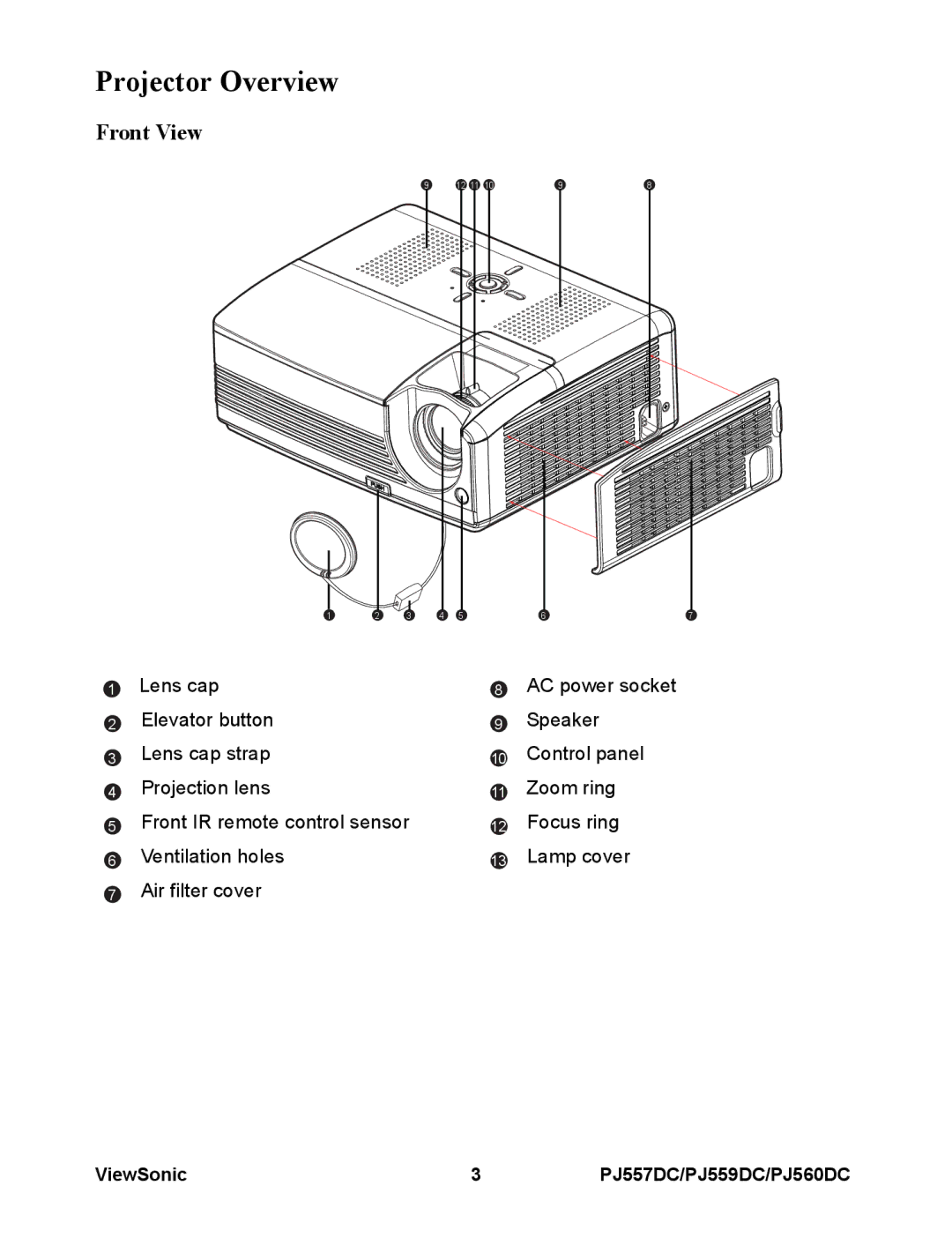 ViewSonic VS11990, VS11986, VS11949 warranty Projector Overview, Front View 