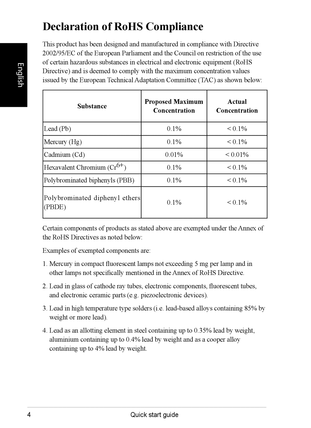 ViewSonic VS12075 quick start Declaration of RoHS Compliance, Substance Proposed Maximum Actual 