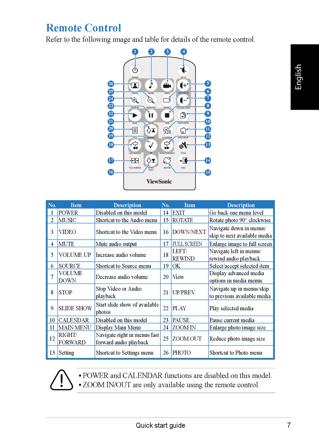 ViewSonic VS12075 quick start Remote Control, Description 