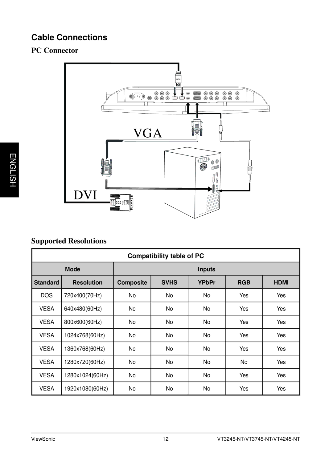 ViewSonic VT3245-NT, VS12078, VT4245-NT, VT3745-NT quick start Cable Connections, PC Connector, Supported Resolutions 