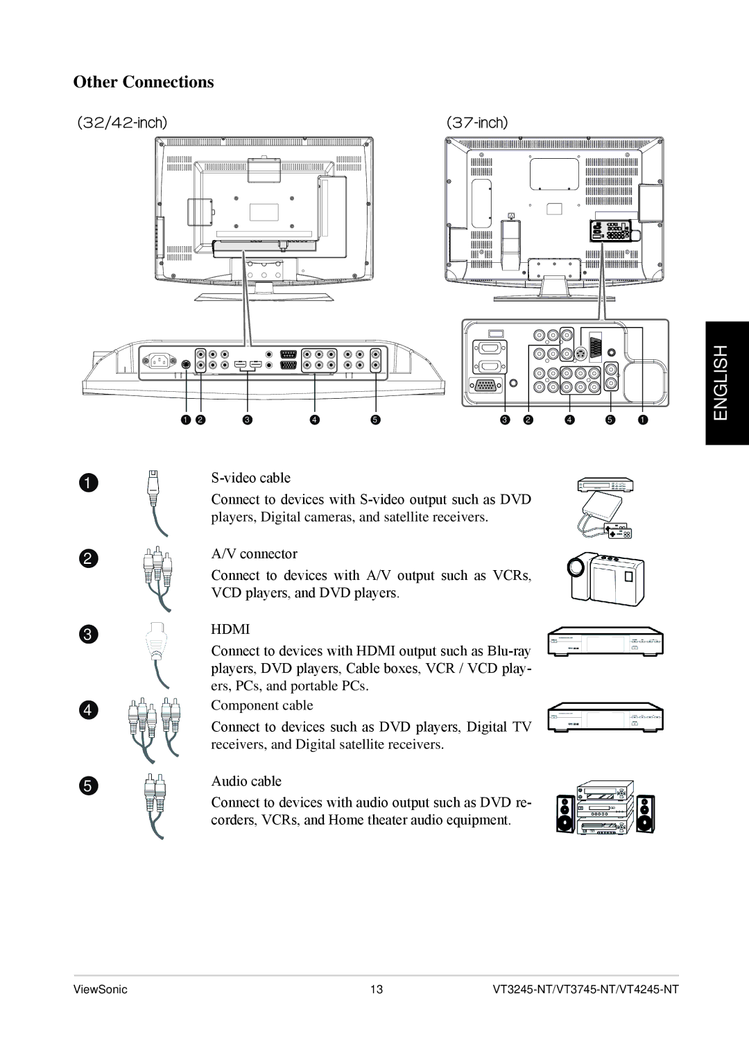 ViewSonic VT3745-NT, VS12078, VT4245-NT, VT3245-NT quick start Other Connections, 32/42-inch Inch 