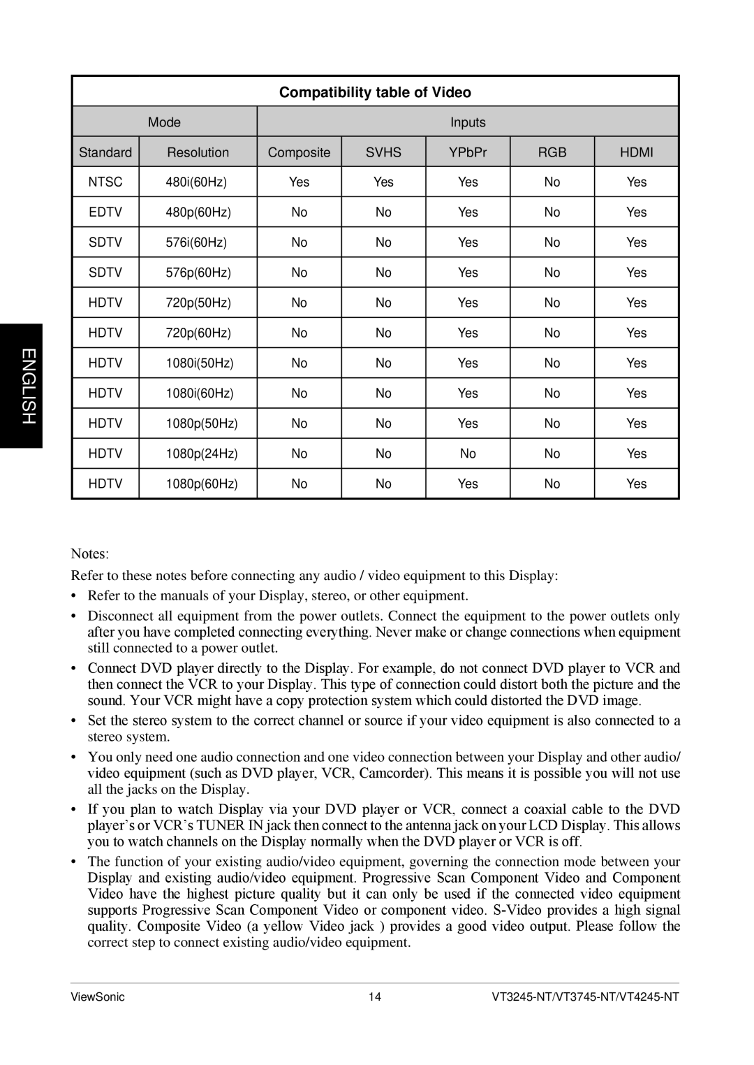 ViewSonic VS12078, VT4245-NT, VT3245-NT, VT3745-NT quick start Compatibility table of Video 