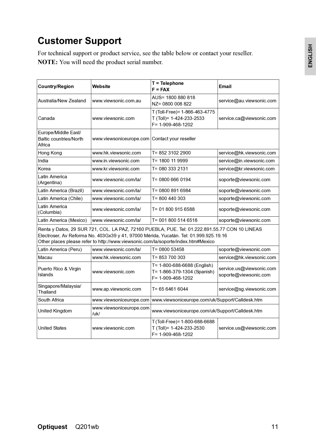 ViewSonic Q201WB, VS12106 warranty Customer Support, = Fax 