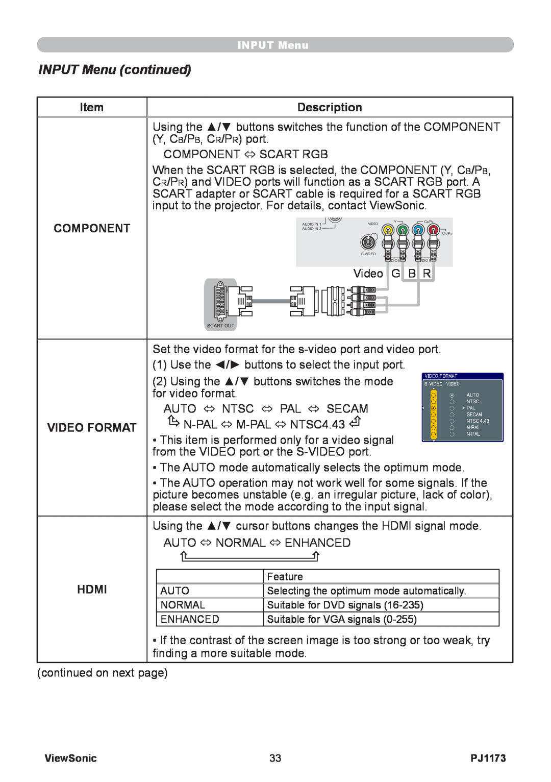 ViewSonic VS12109, PJ1173 warranty INPUT Menu continued, Item, Description, Component, Video Format, Hdmi 