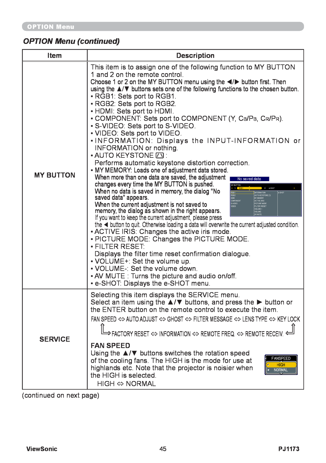 ViewSonic VS12109, PJ1173 warranty OPTION Menu continued, Item, Description, My Button, Service, Fan Speed 