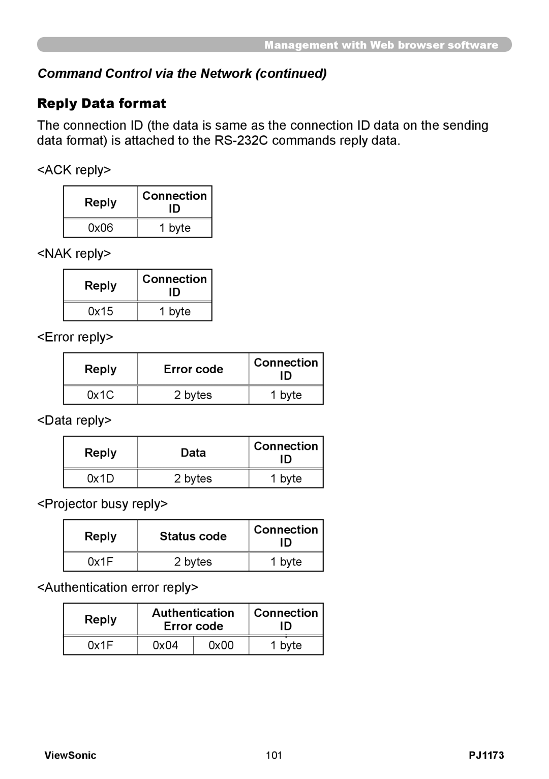 ViewSonic VS12109, PJ1173 warranty Reply Data format 