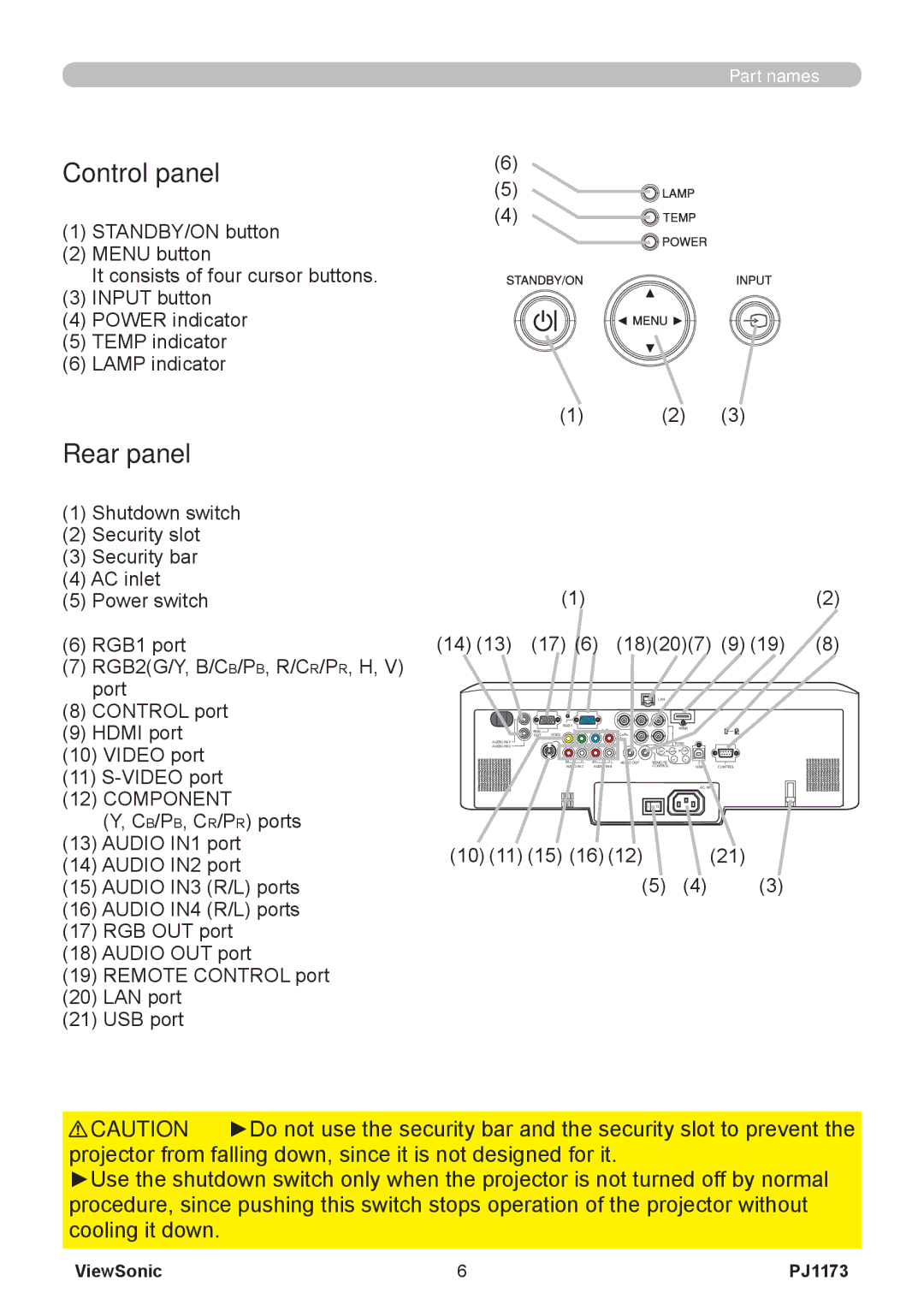 ViewSonic PJ1173, VS12109 warranty Control panel, Rear panel 