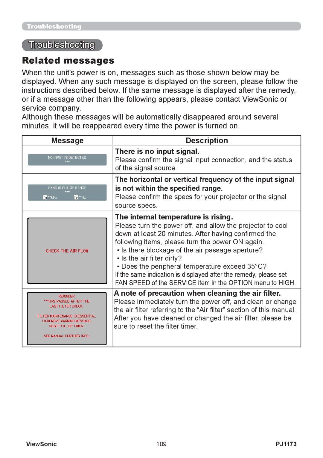 ViewSonic VS12109, PJ1173 warranty Troubleshooting, Related messages, Message Description There is no input signal 