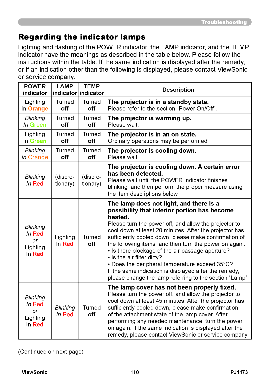 ViewSonic PJ1173, VS12109 warranty Regarding the indicator lamps 