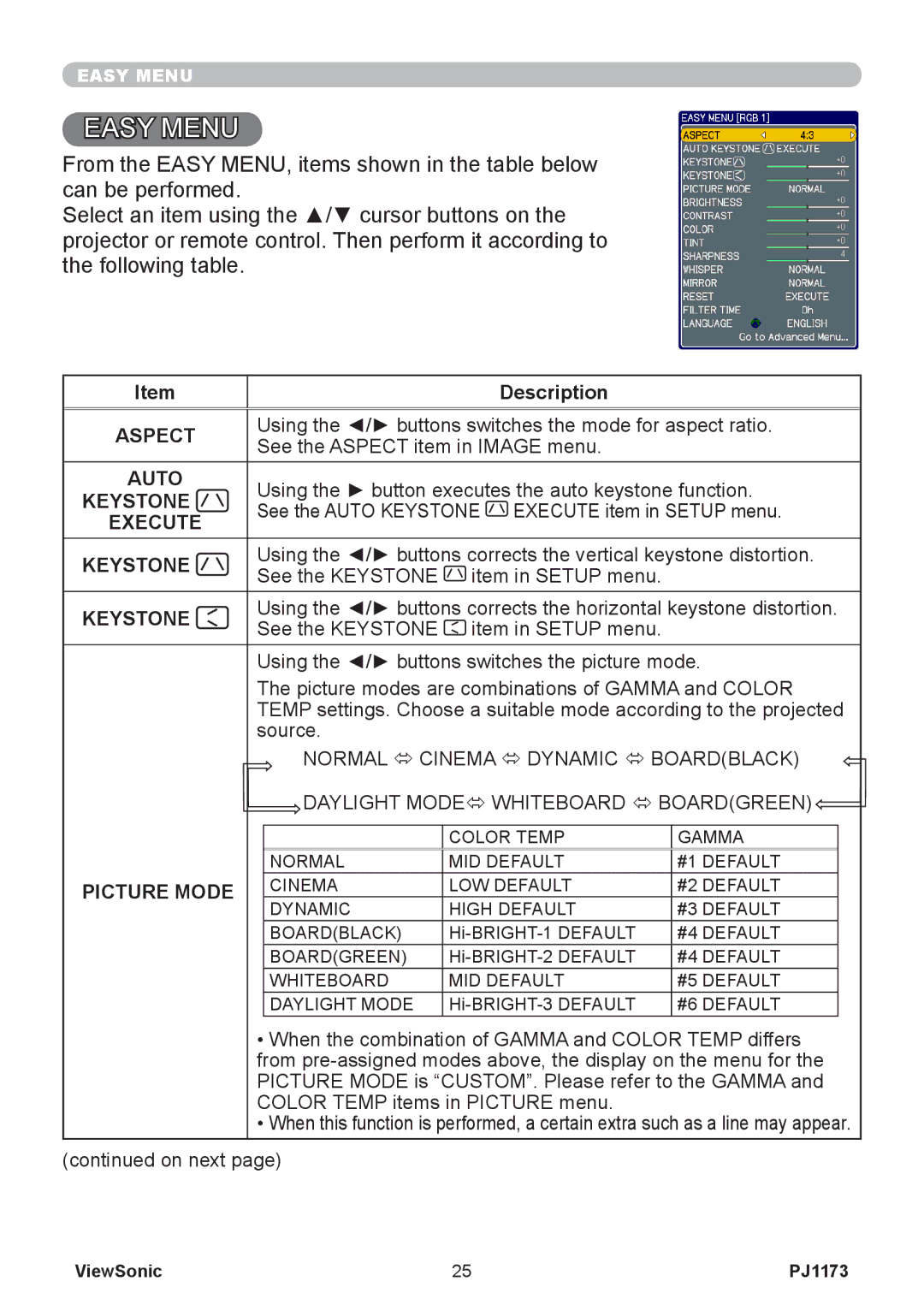 ViewSonic VS12109, PJ1173 warranty Aspect, Auto, Keystone, Execute, Picture Mode 