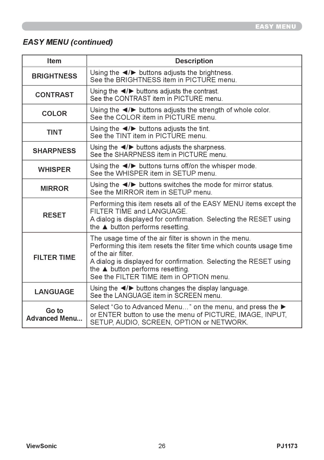 ViewSonic PJ1173, VS12109 warranty Easy Menu 