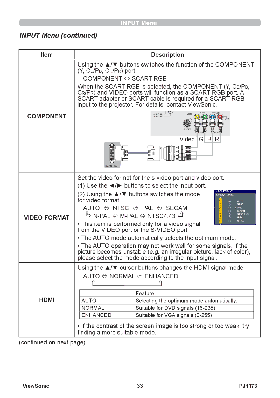 ViewSonic VS12109, PJ1173 warranty Input Menu, Component, Video Format, Hdmi 