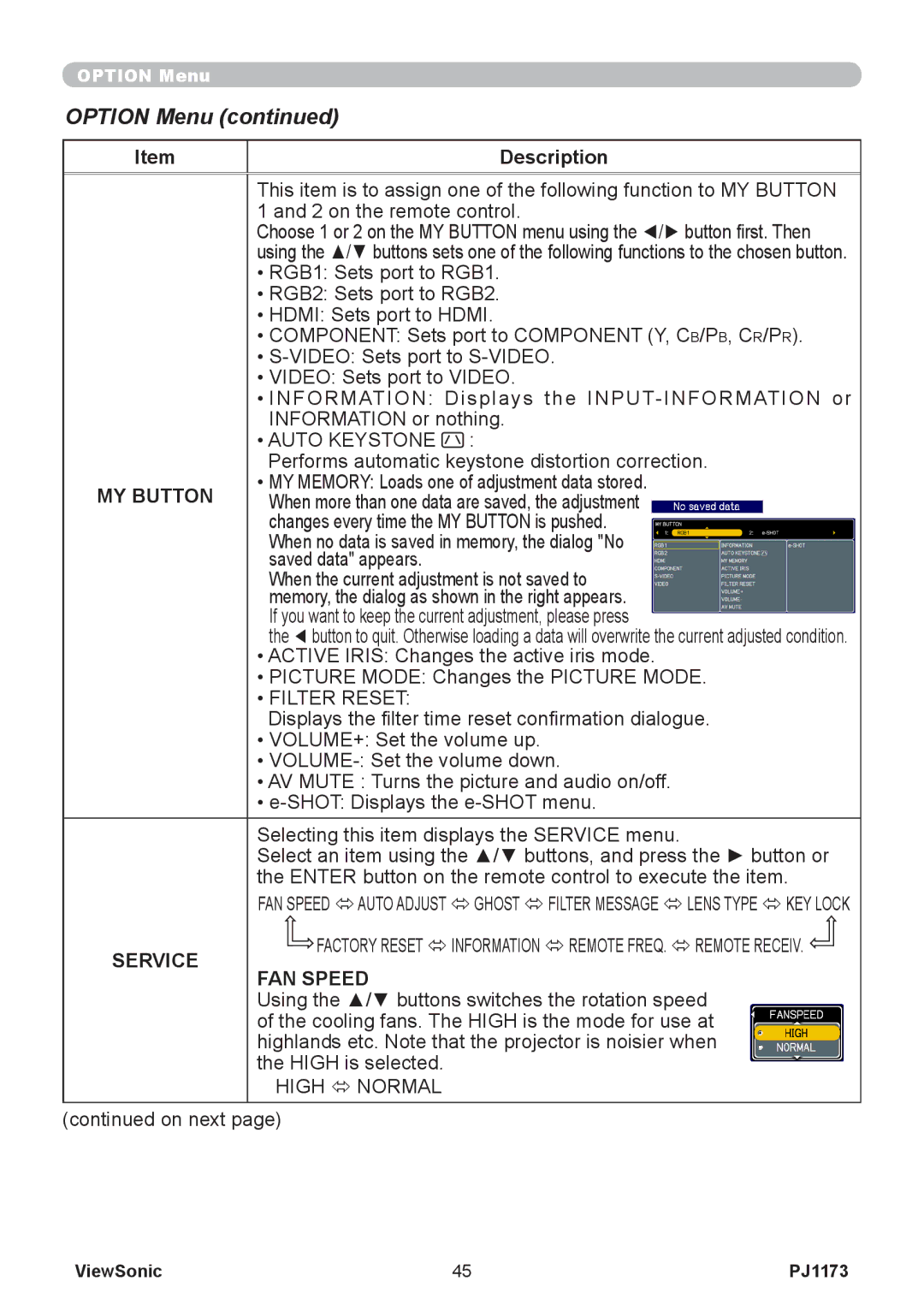 ViewSonic VS12109, PJ1173 warranty MY Button, Service, FAN Speed 