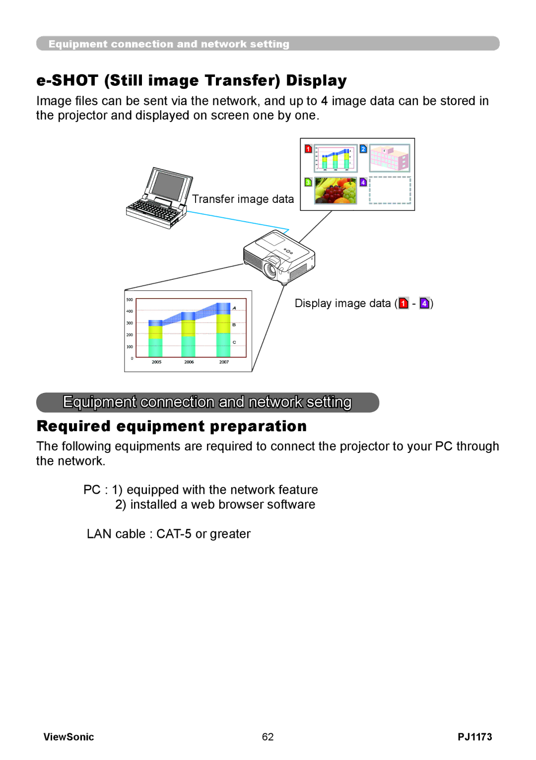 ViewSonic PJ1173, VS12109 warranty Shot Still image Transfer Display, Equipment connection and network setting 