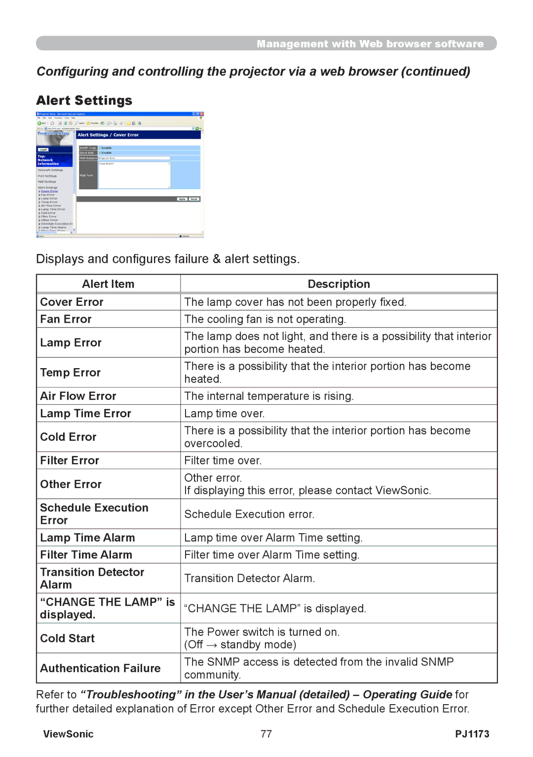 ViewSonic VS12109, PJ1173 Alert Settings, Displays and configures failure & alert settings, Portion has become heated 