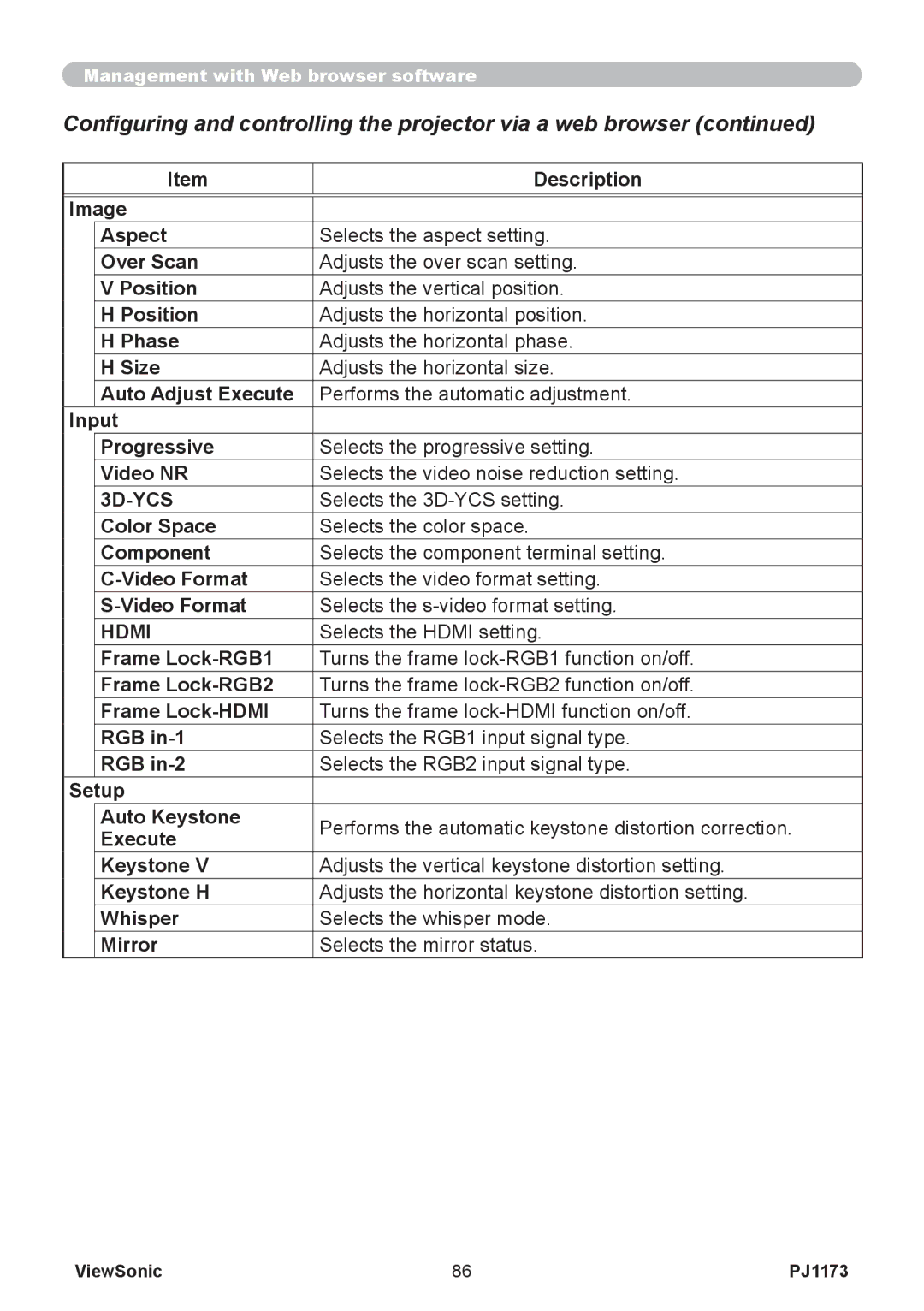 ViewSonic PJ1173, VS12109 warranty Selects the 3D-YCS setting, Selects the Hdmi setting 