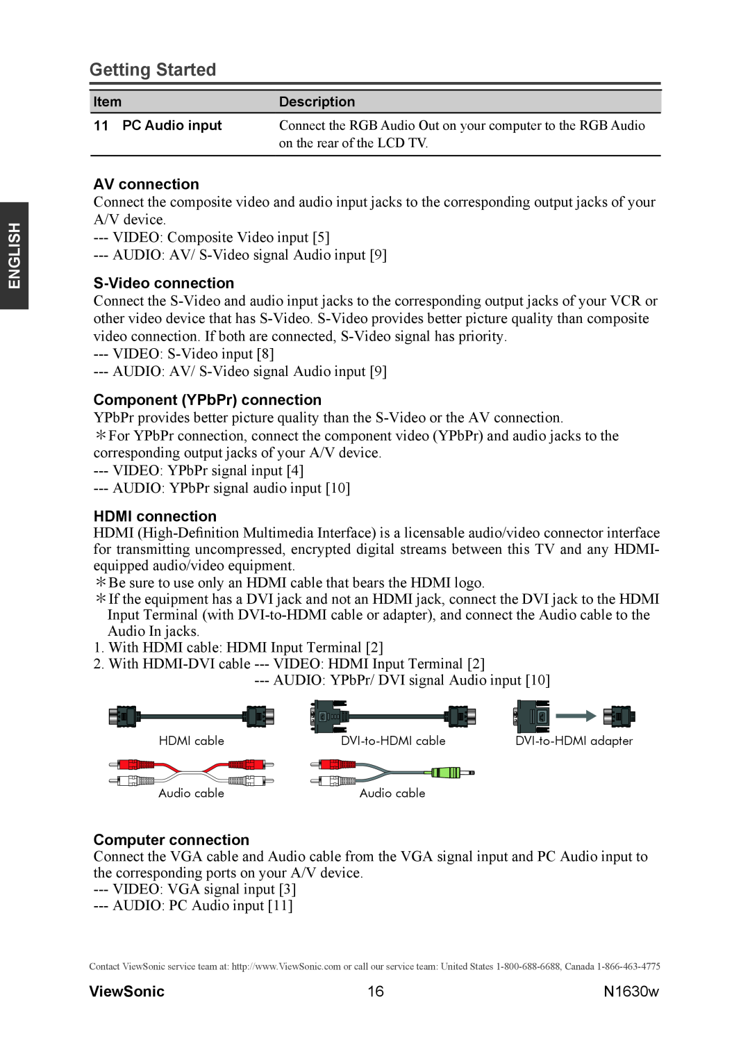 ViewSonic VS12114-1M warranty Getting Started, English, VIDEO Composite Video input AUDIO AV/ S-Video signal Audio input 
