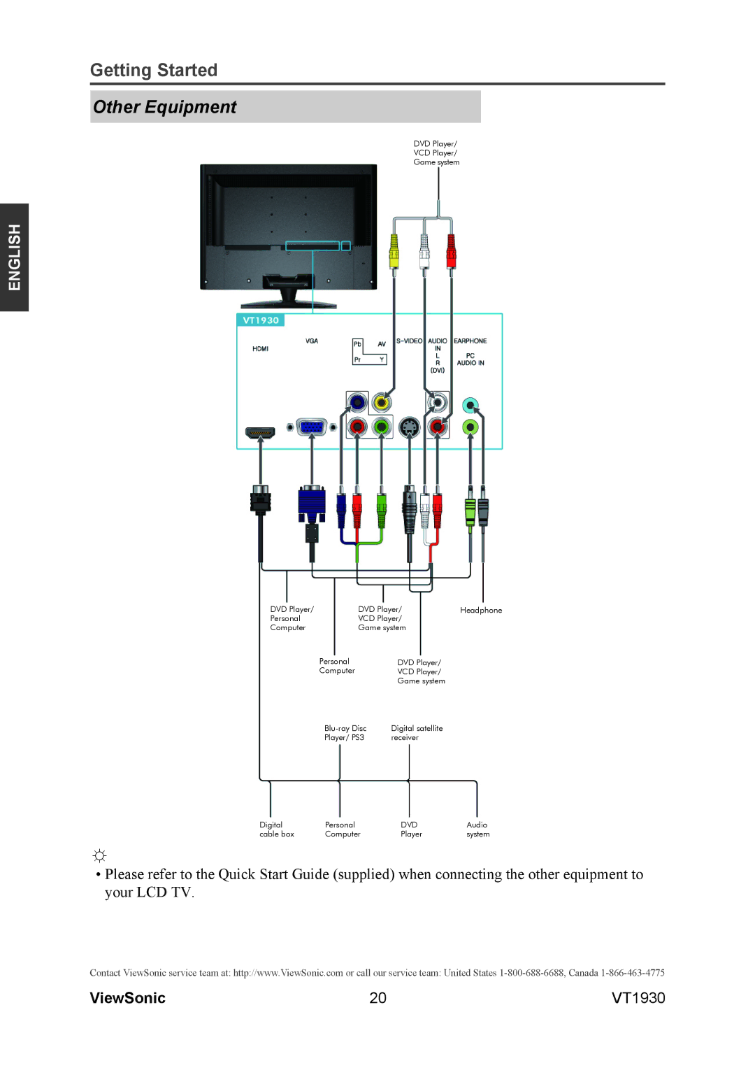 ViewSonic VS12115-3M warranty Other Equipment 