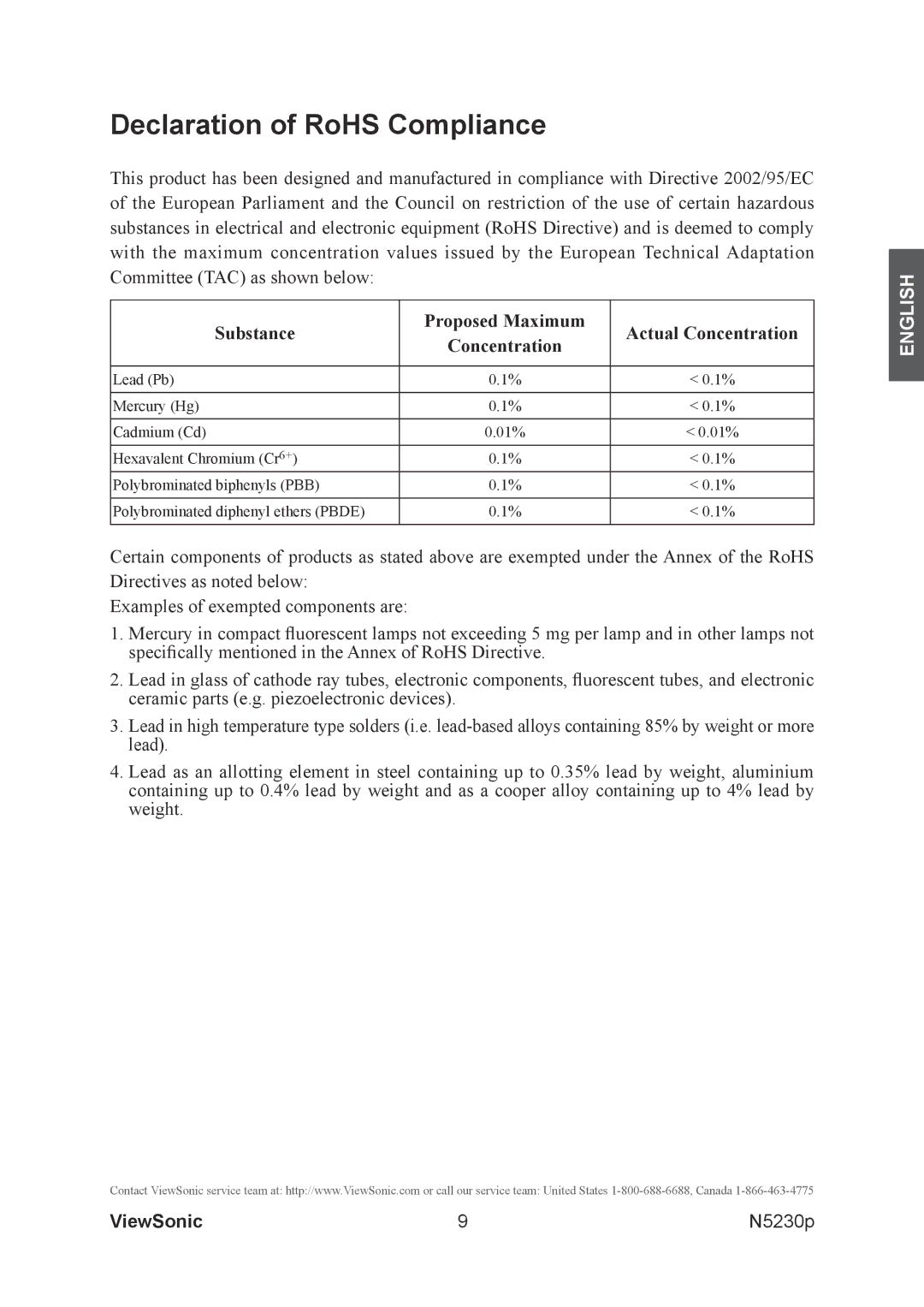 ViewSonic VS12117-1M warranty Declaration of RoHS Compliance, Substance Proposed Maximum Actual Concentration 