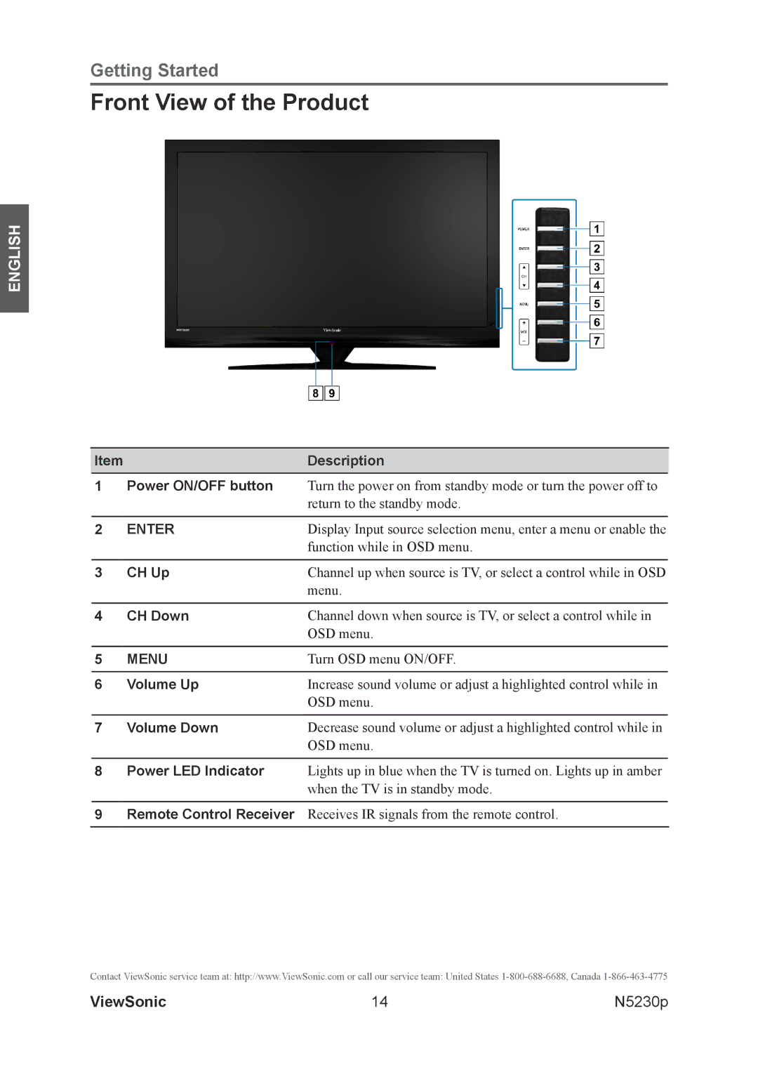 ViewSonic VS12117-1M warranty Front View of the Product, CH Up, CH Down, Volume Up, Volume Down 