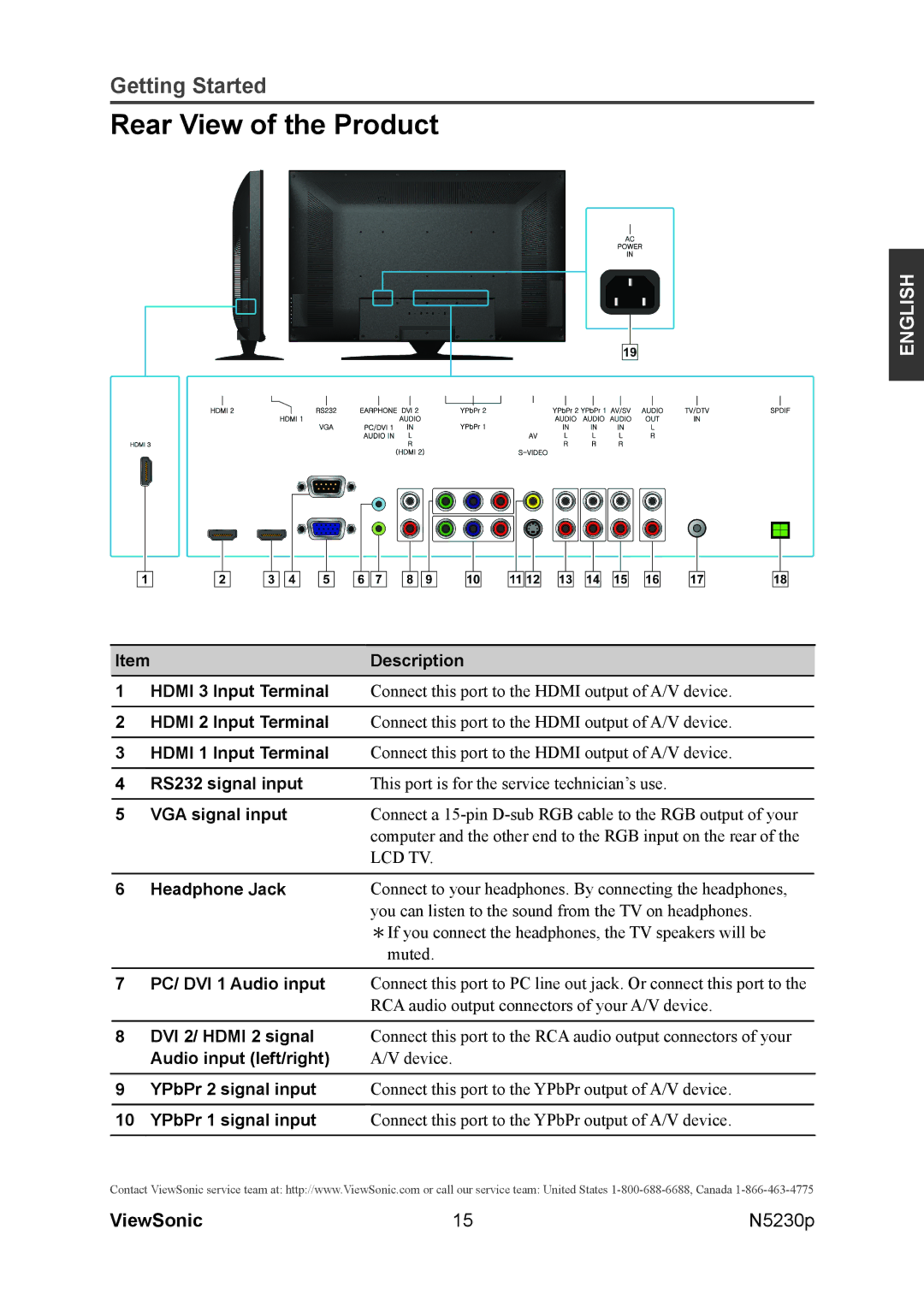 ViewSonic VS12117-1M warranty Rear View of the Product 