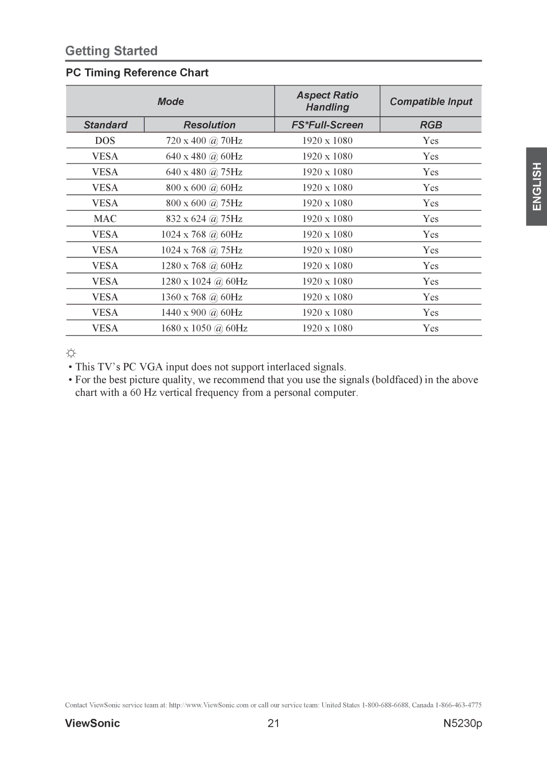 ViewSonic VS12117-1M warranty PC Timing Reference Chart, Resolution 